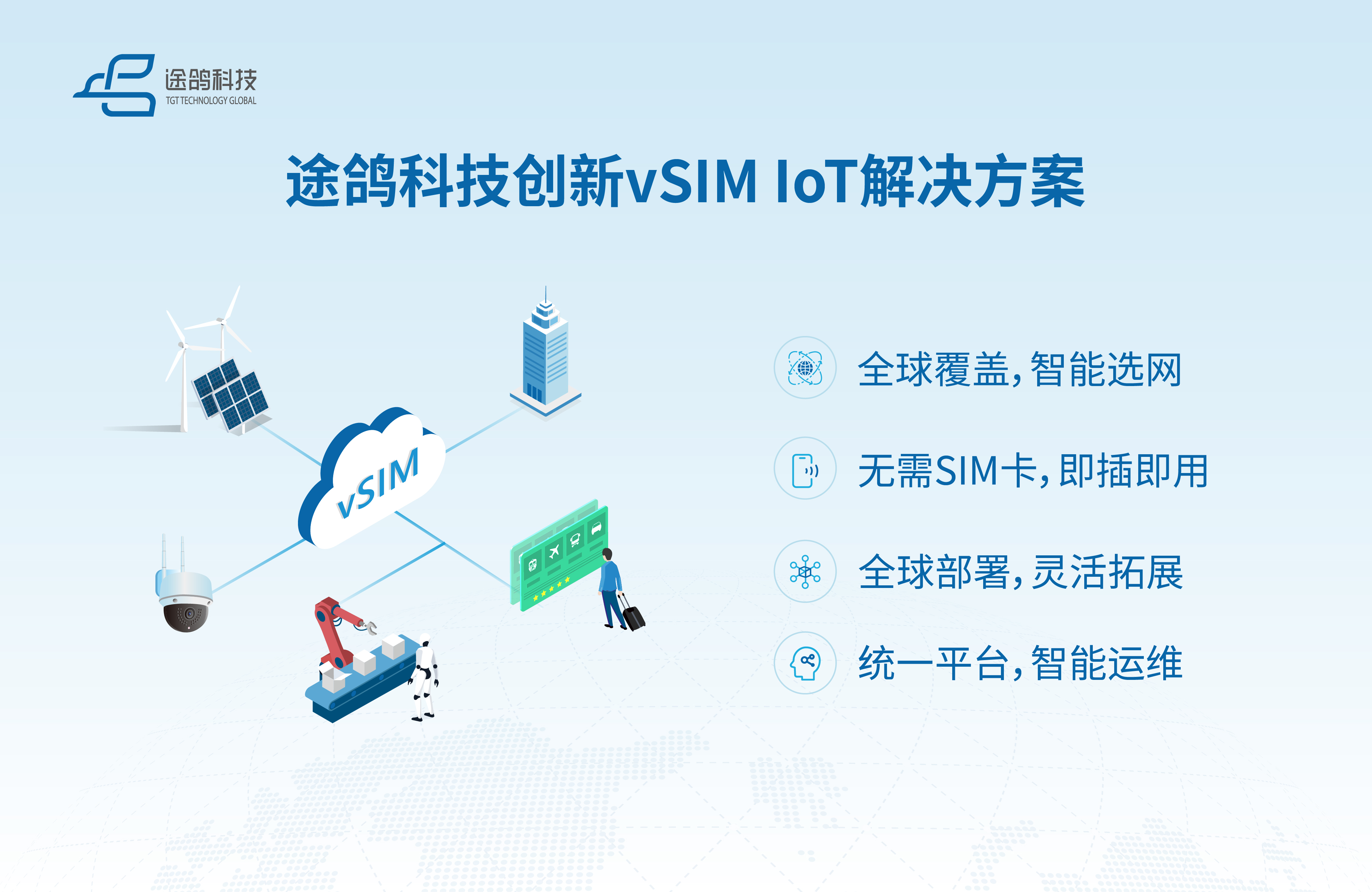 途鴿科技閃耀2025 MWC:創(chuàng)新vSIM解決方案,重構全球連接新范式 途鴿科技閃耀2025 MWC:創(chuàng)新vSIM解決方案,重構全球連接新范式